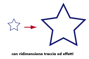 Ridimensiona traccia ed effetti