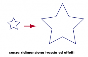 Ridimensiona traccia ed effetti