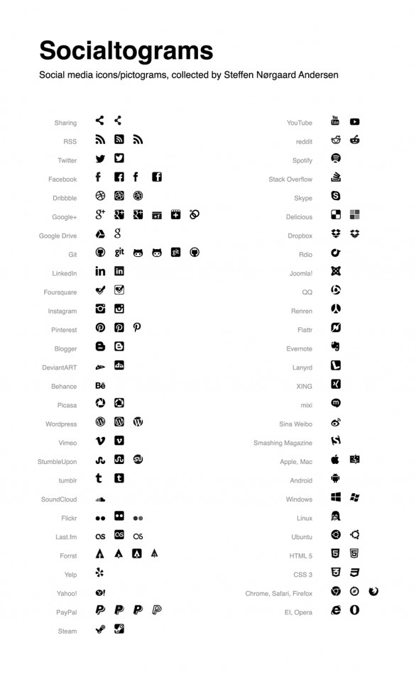 Socialtograms